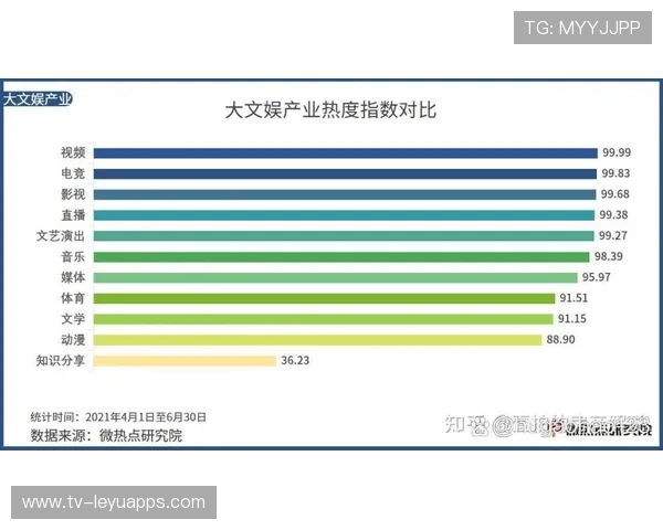 电竞全球关注度持续提升（371 ）